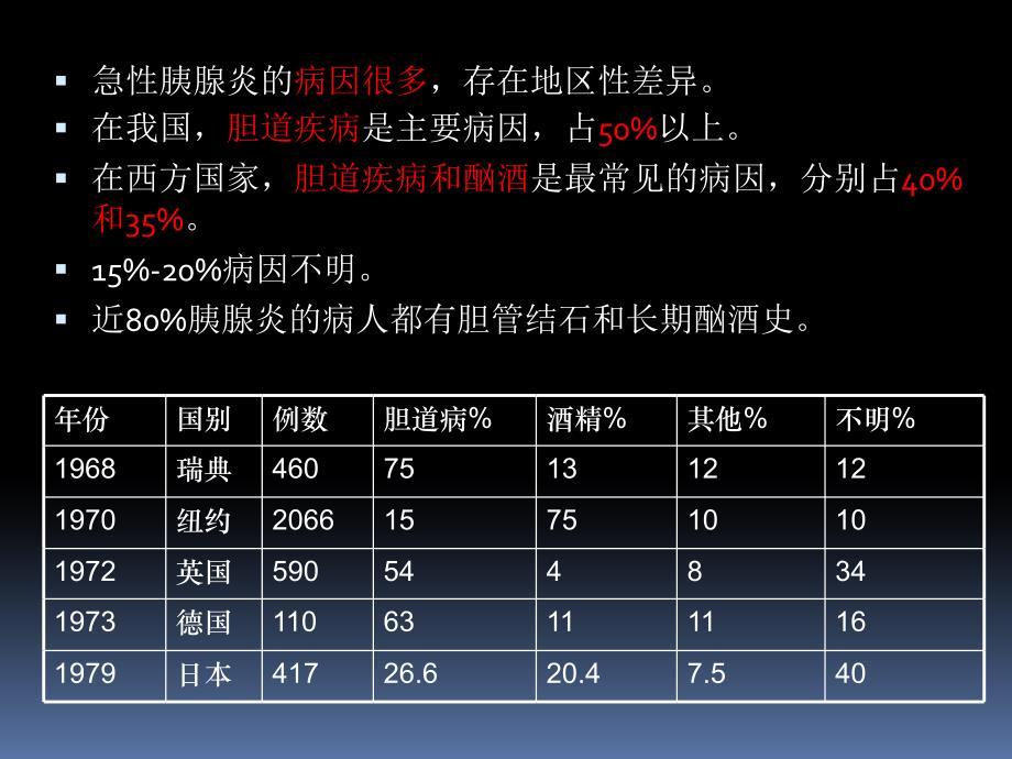 急性胰腺炎病因_第2页