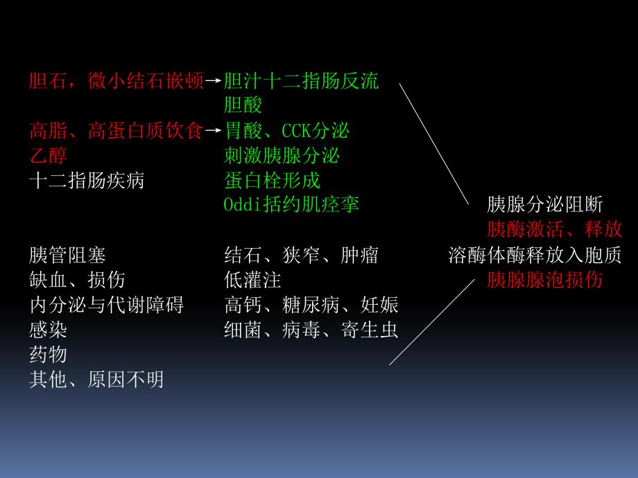 急性胰腺炎病因_第4页