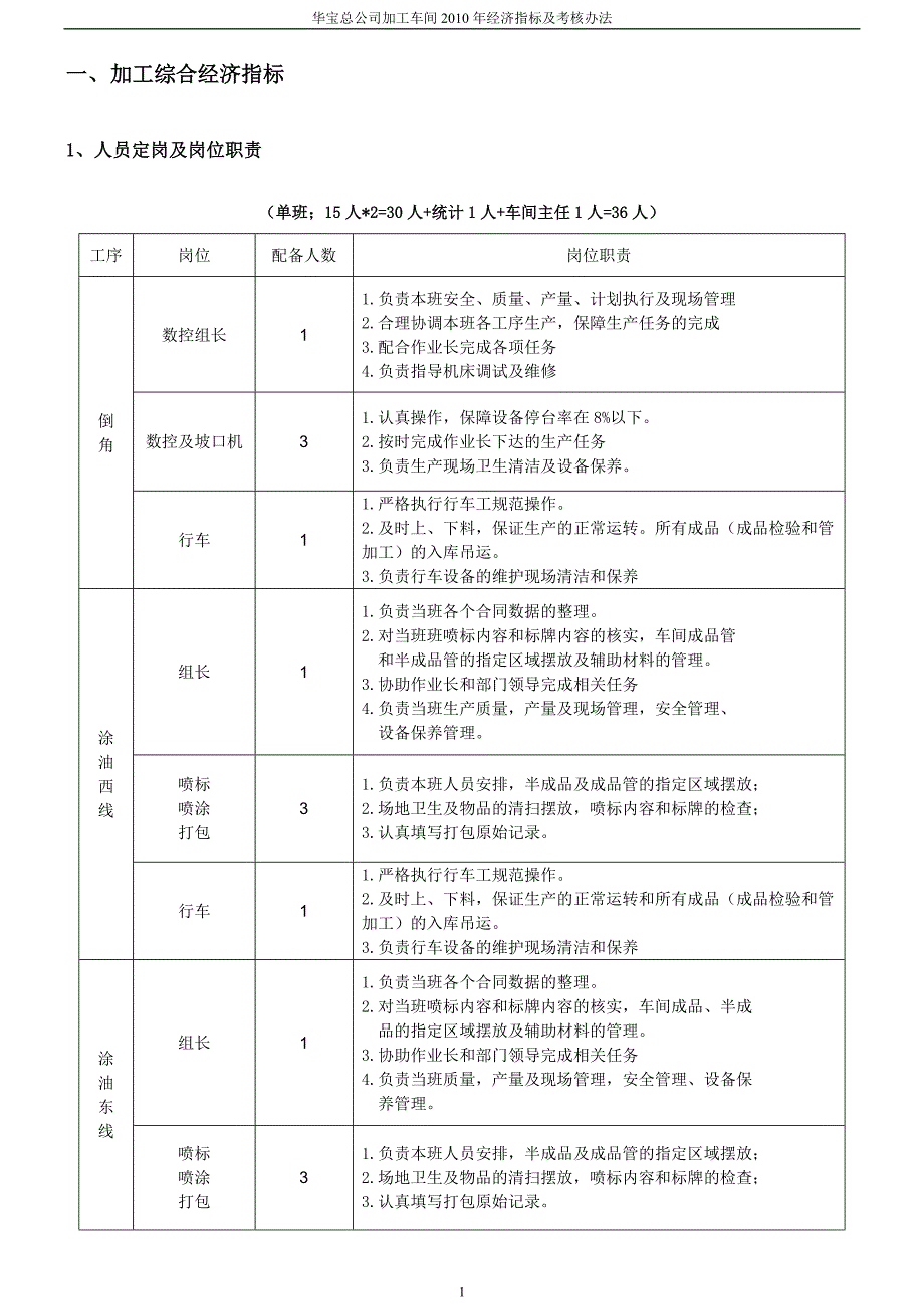 [工作计划]065加工车间绩效工资改革申报方案1_第3页