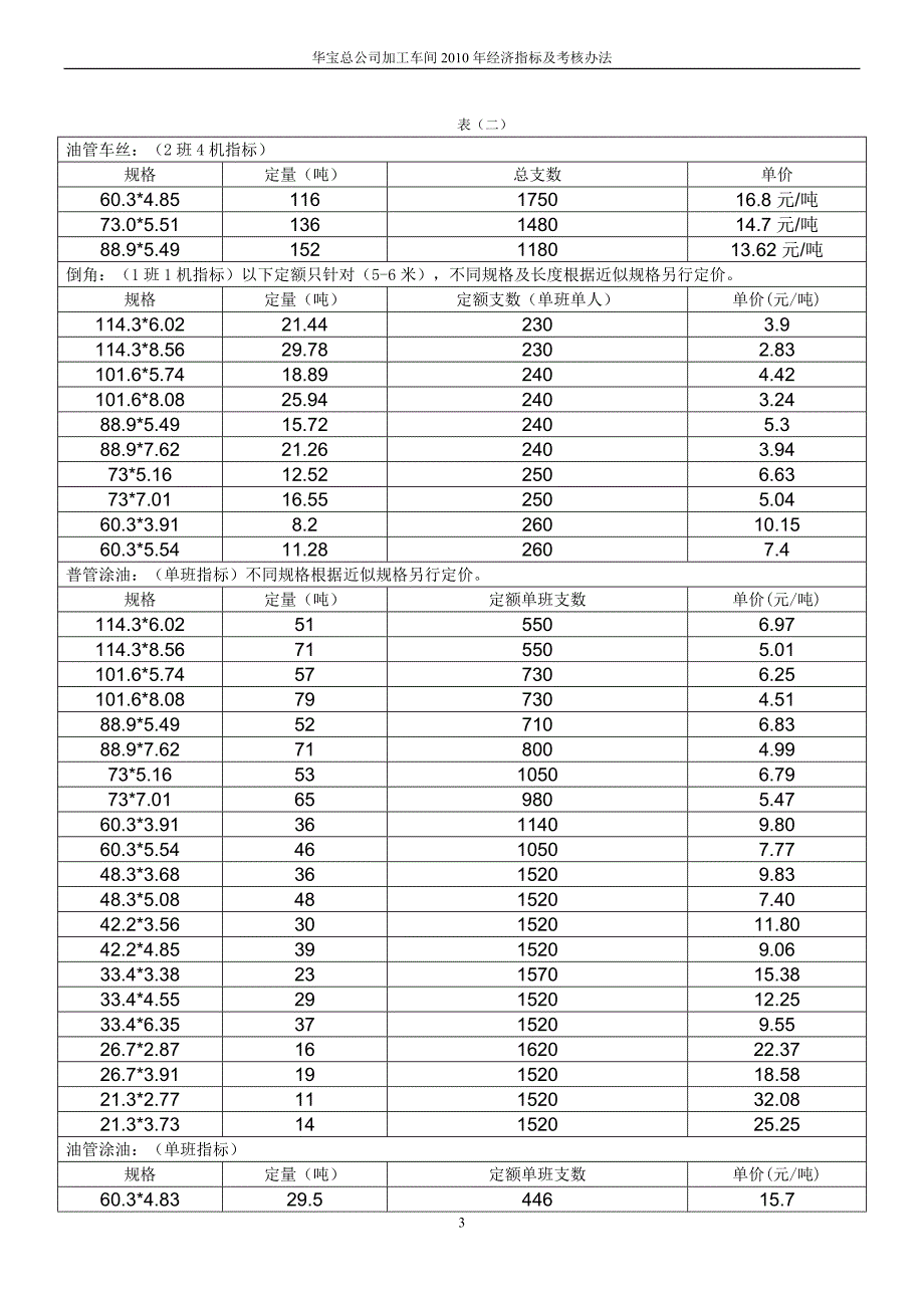 [工作计划]065加工车间绩效工资改革申报方案1_第5页