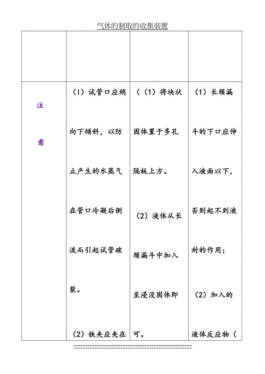 气体的制取的收集装置_第5页