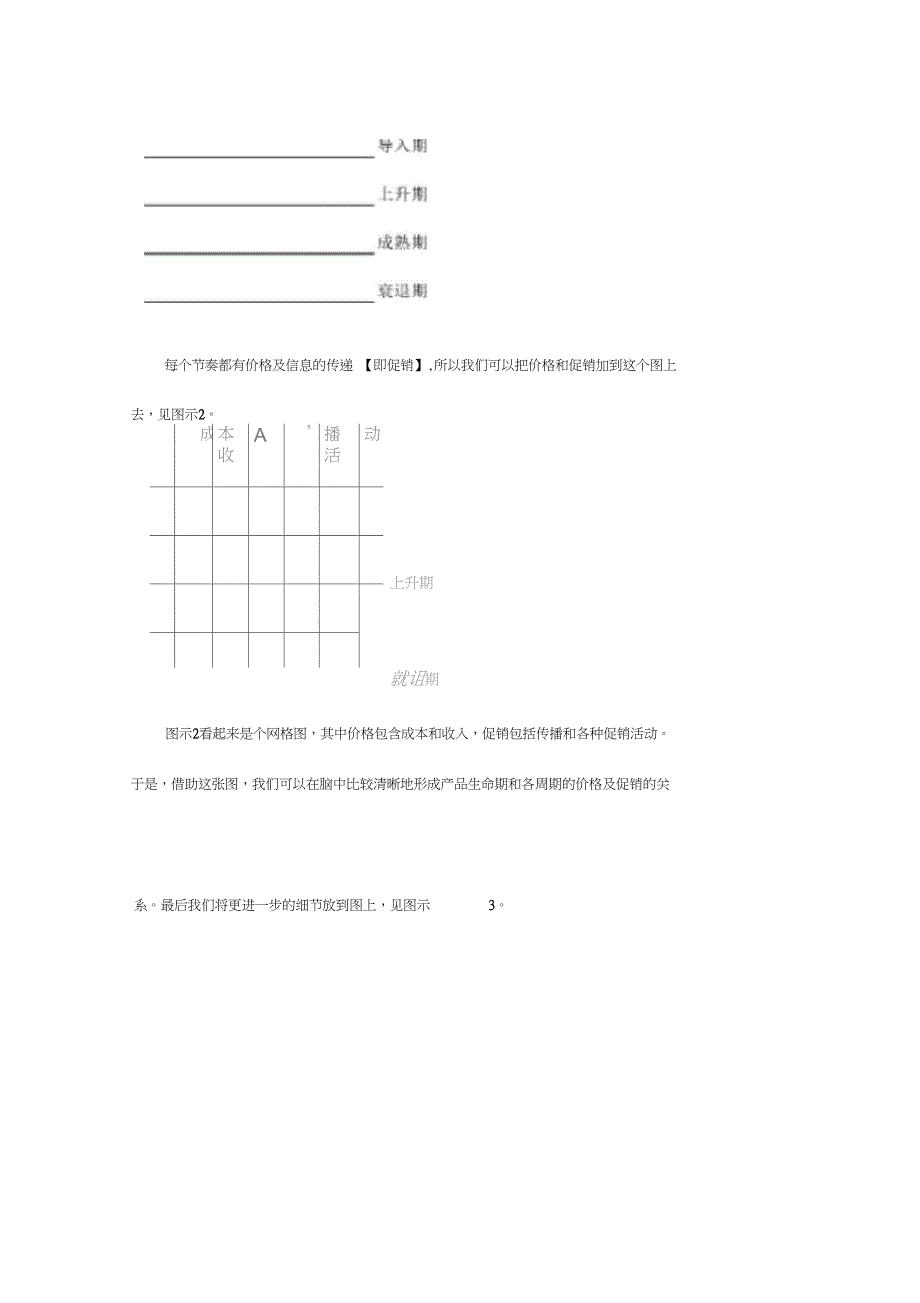 简单营销体系的结构图解_第3页