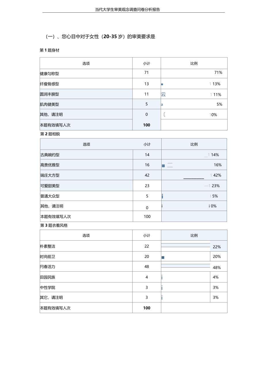 统计学作业--当代大学生审美观念调查问卷分析报告_第2页