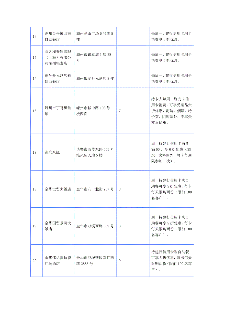 建行信用卡优惠分析_第3页