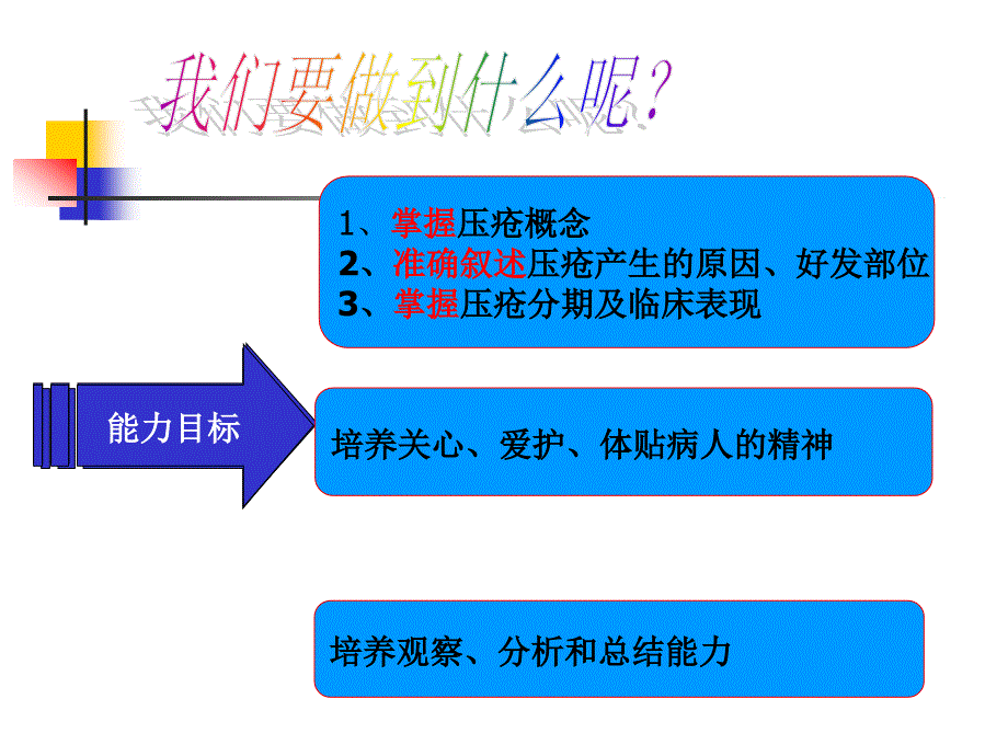 压疮的预防和护理_第2页