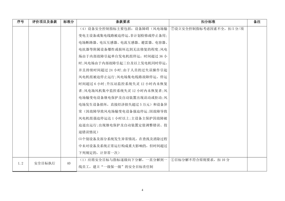 可再生能源发电企业本质安全管理体系评价标准_第4页