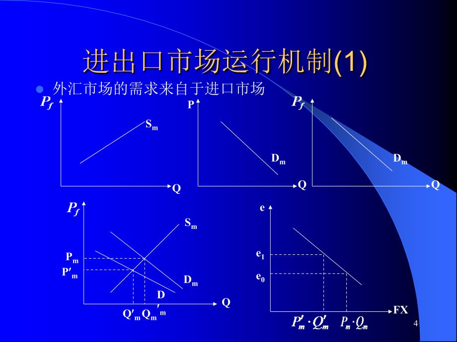 第讲国际收支调节理论_第4页