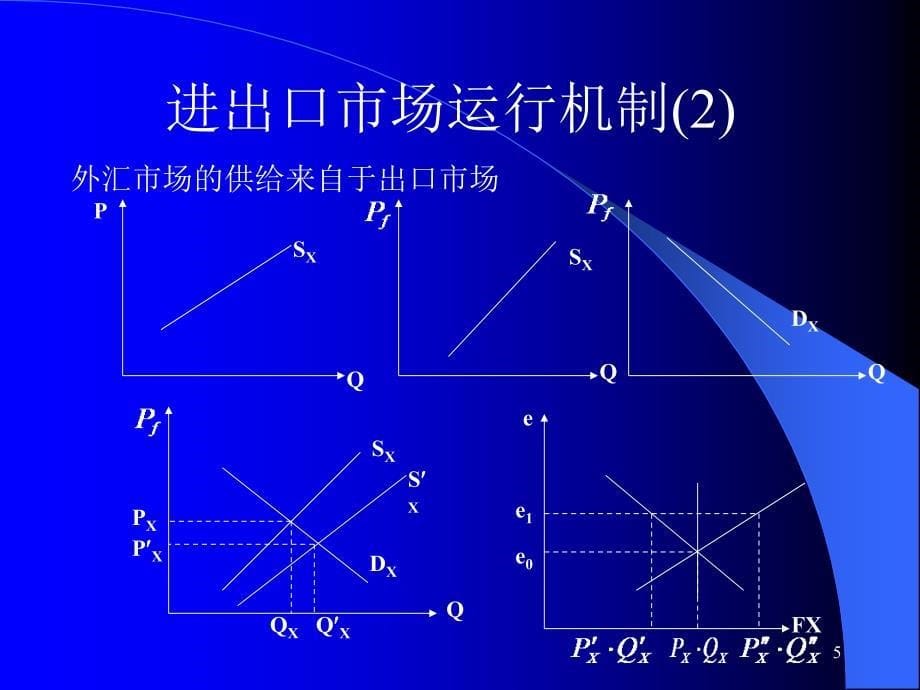 第讲国际收支调节理论_第5页