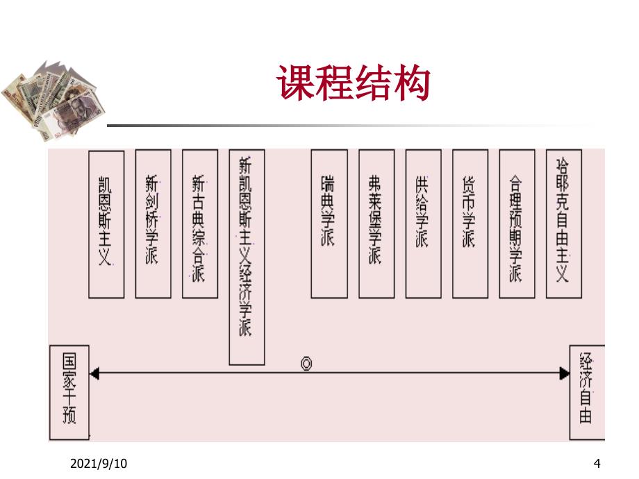 现代货币金融学说培训课件_第4页