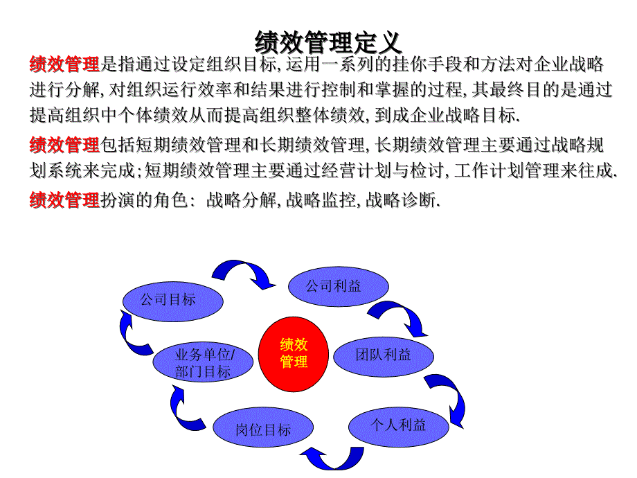 富兴集团绩效管理框架设计方案以KPI为核心的绩效管理系统_第2页