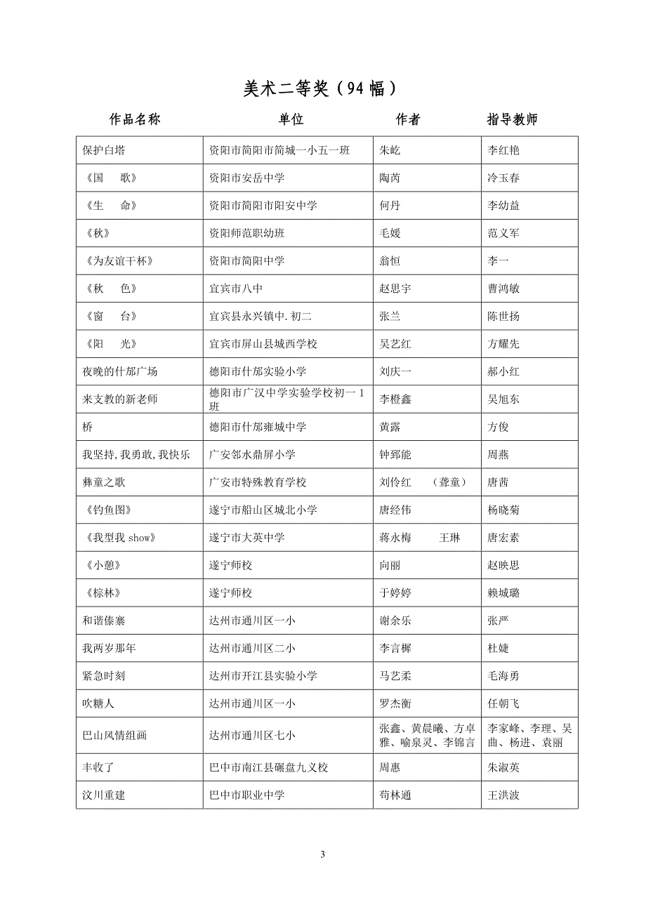 四川省第六届中小学生艺术节.doc_第3页