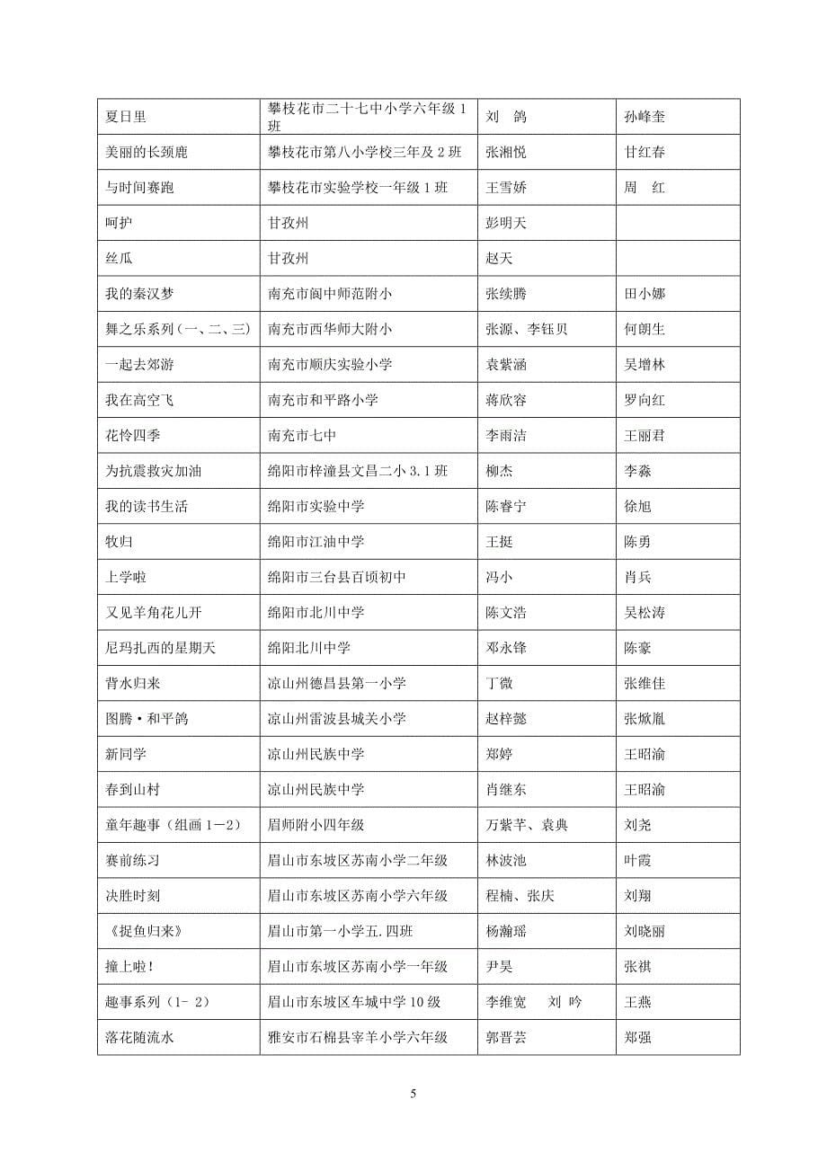 四川省第六届中小学生艺术节.doc_第5页