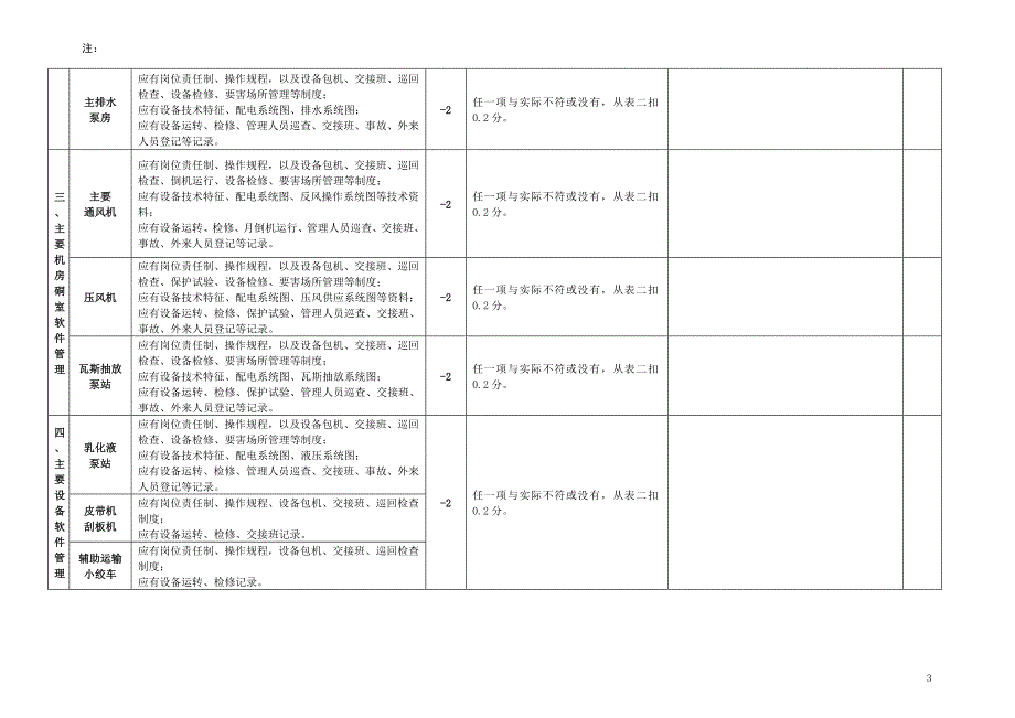 机电运输专项检查标准_第3页