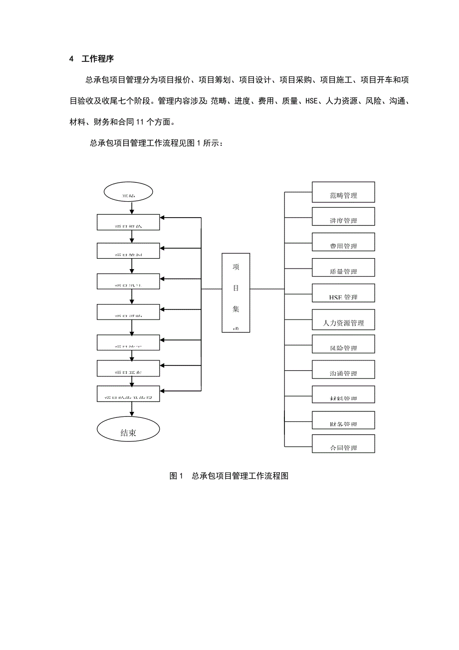 关键工程总承包过程控制程序_第4页