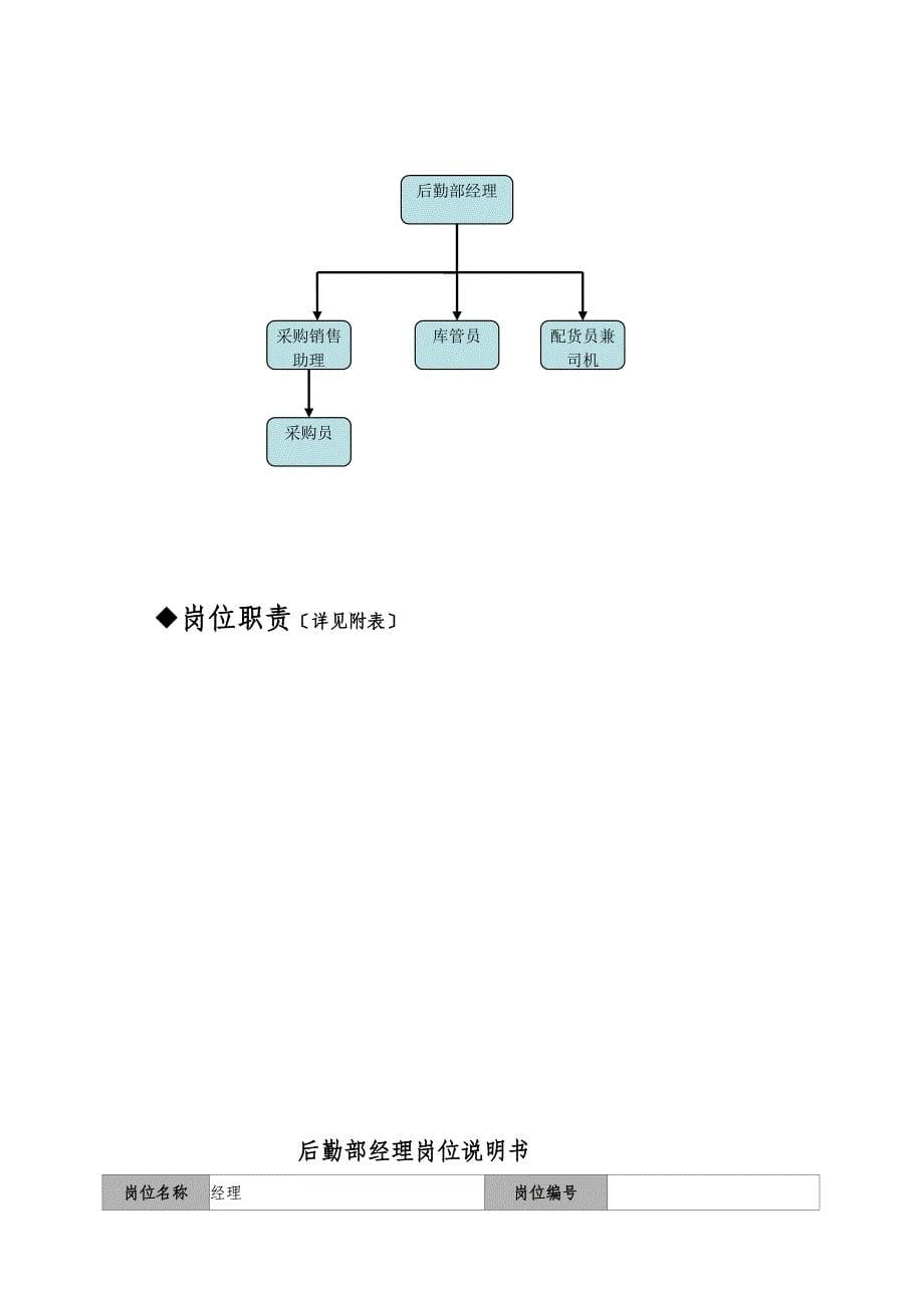 行政后勤作业岗位作业指导书._第5页