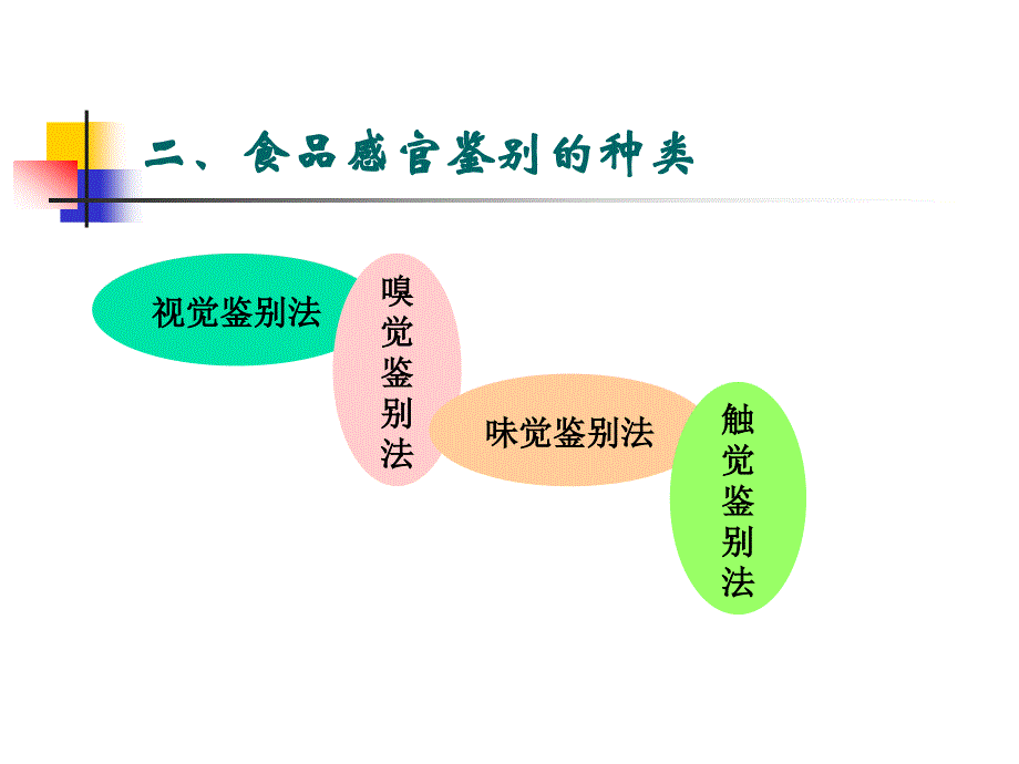 第三章食品的感官检验法与比重测定_第3页