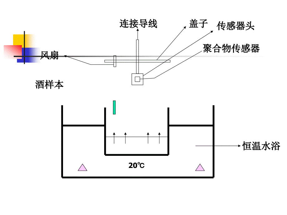 第三章食品的感官检验法与比重测定_第4页