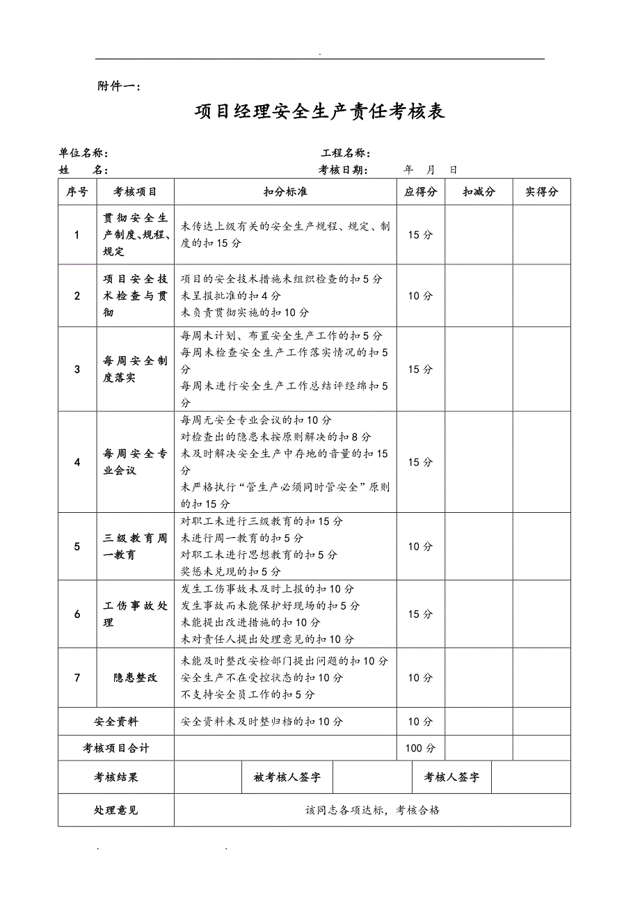 安全生产责任制考核制度和考核表格模板_第4页