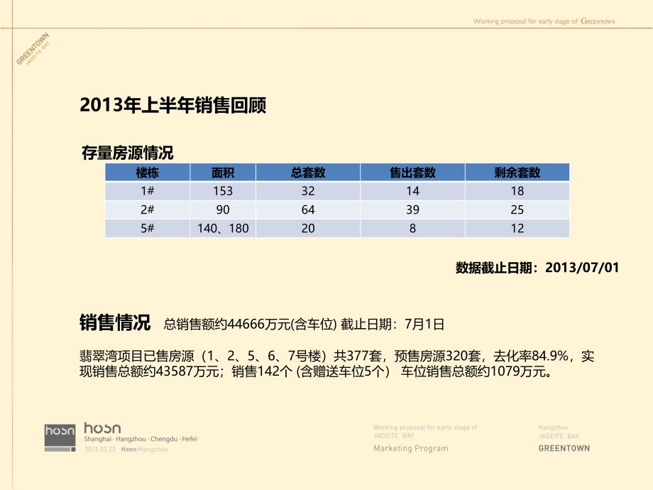 绿城翡翠湾2013下半年营销推广策略_第3页