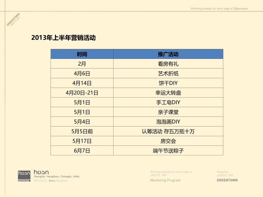 绿城翡翠湾2013下半年营销推广策略_第4页