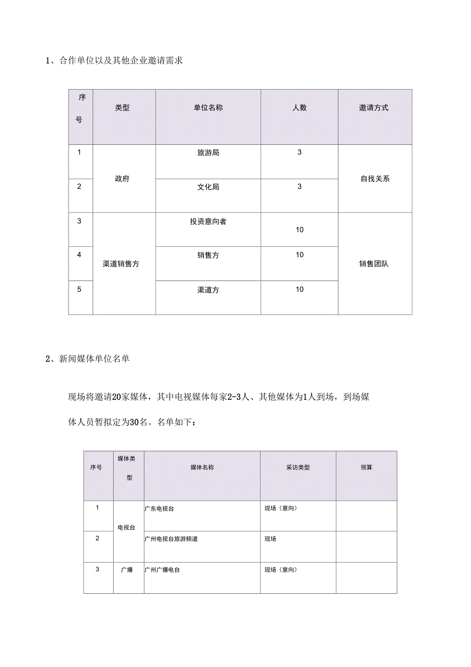 年会策划必备精品：启动仪式策划方案_第4页