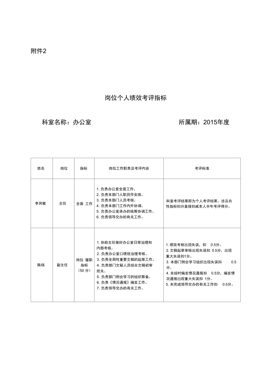 公司岗位个人绩效考评指标概述_第1页