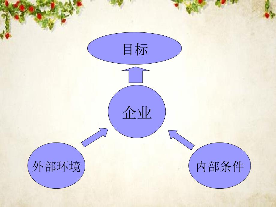 企业信息化建设方案(ppt-47页)_第3页