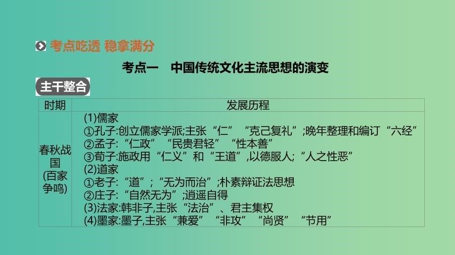 2019年高考历史二轮复习专题三古代中国传统文化主流思想的演变与科技文艺课件新人教版.ppt_第5页