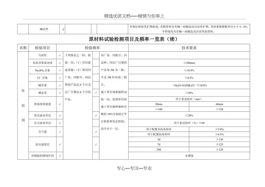 原材料试验检测项目及频率一览表改正_第5页