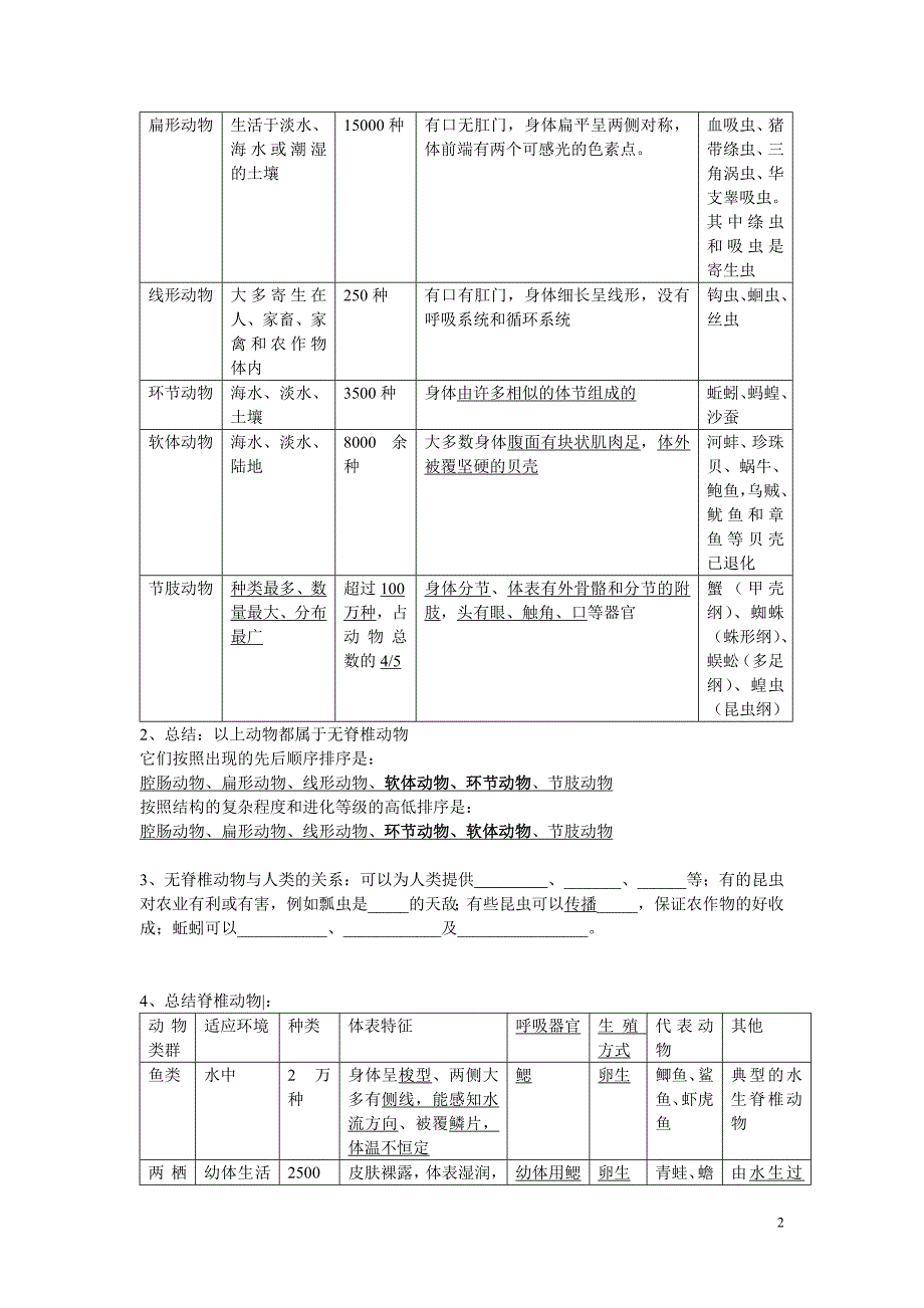 最新苏教版八年级生物上册复习资料_第2页