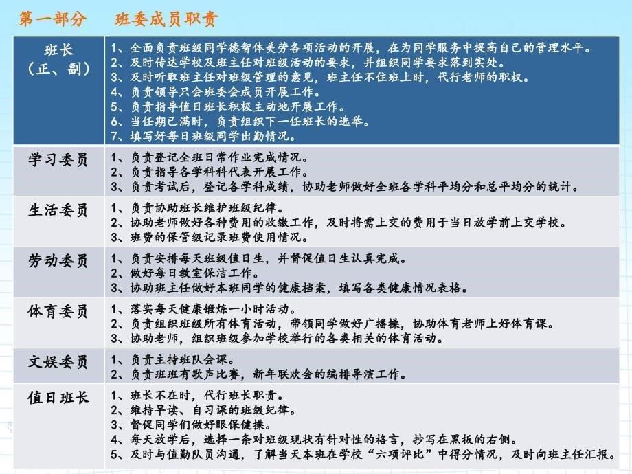 温馨教室制度建设_第5页