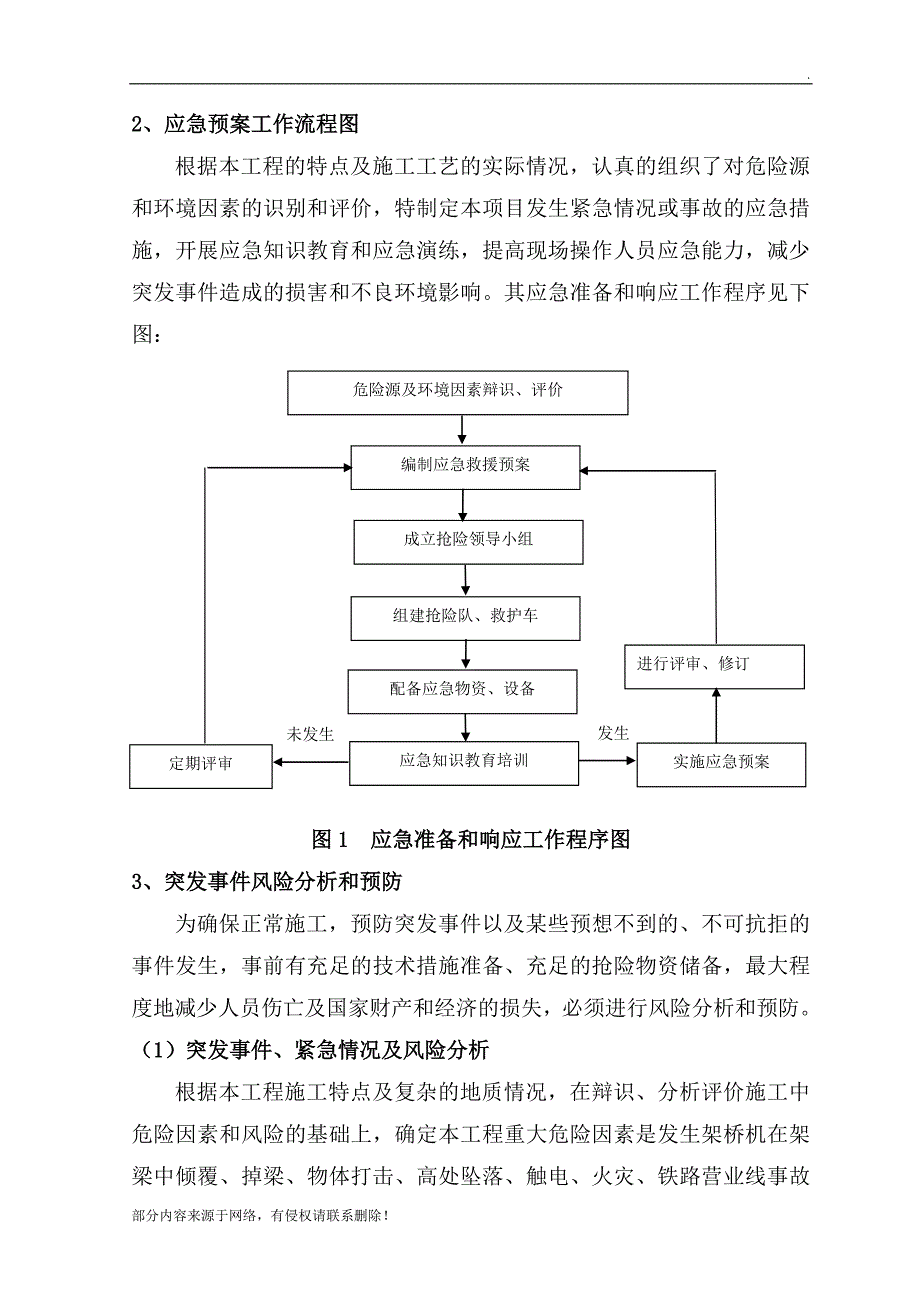 架梁应急预案.doc_第4页