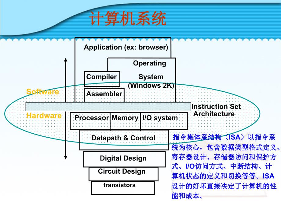 K和k的计算可以用约等于指令流水线一开始的几个周期_第2页