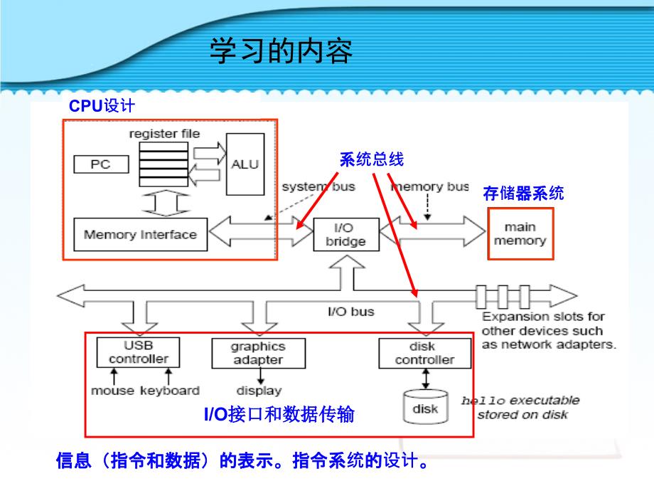 K和k的计算可以用约等于指令流水线一开始的几个周期_第3页