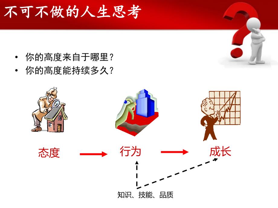 商业银行服务礼仪培训_第3页