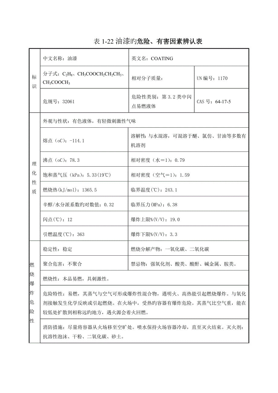 油漆安全重点技术专项说明书MSDS(2)_第1页