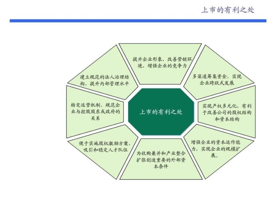 IPO上市主板中小板创业板基本要求及操作流程PPT资料70页课件_第5页