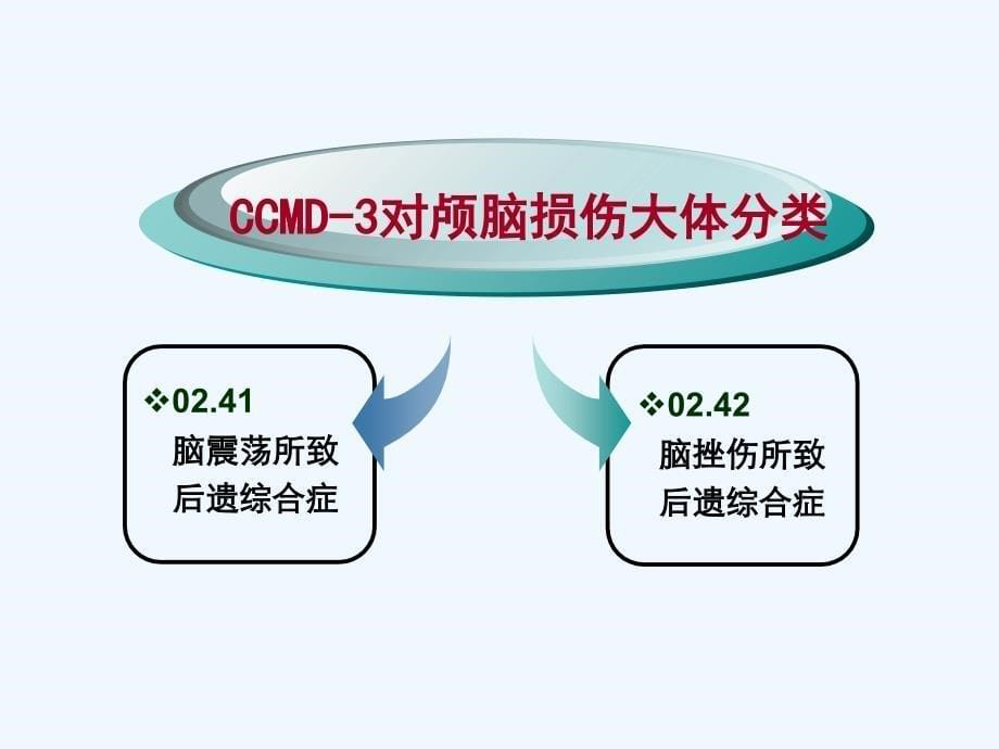 常见精神病理综合征的识别与诊断课件_第5页