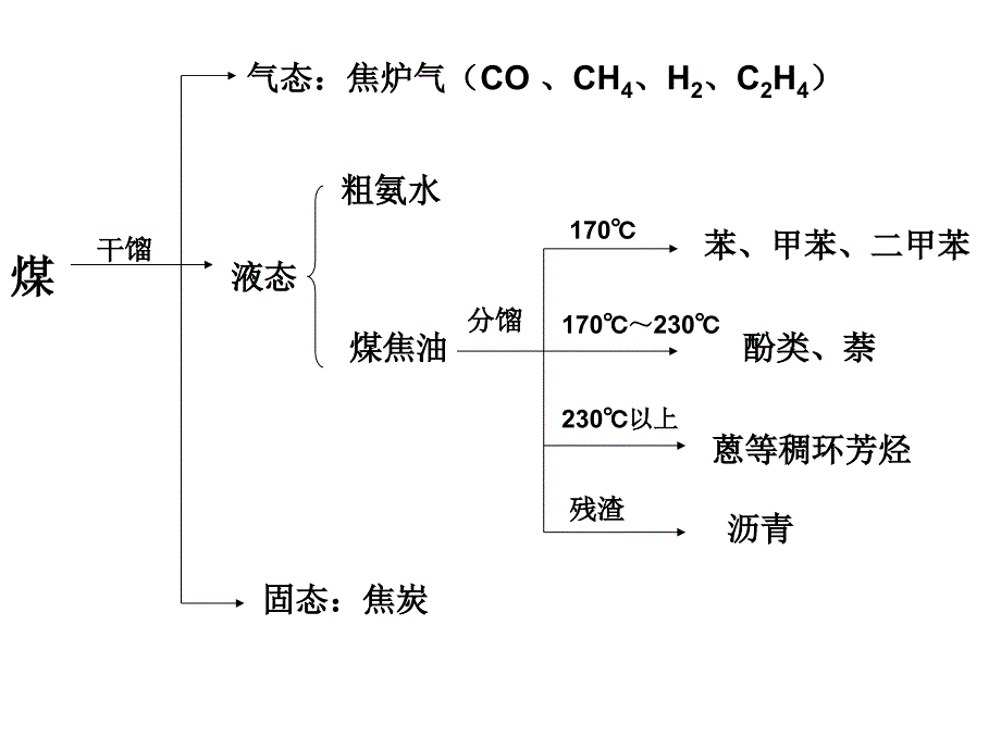 高二化学一种特殊的碳氢化合物-苯.ppt_第1页