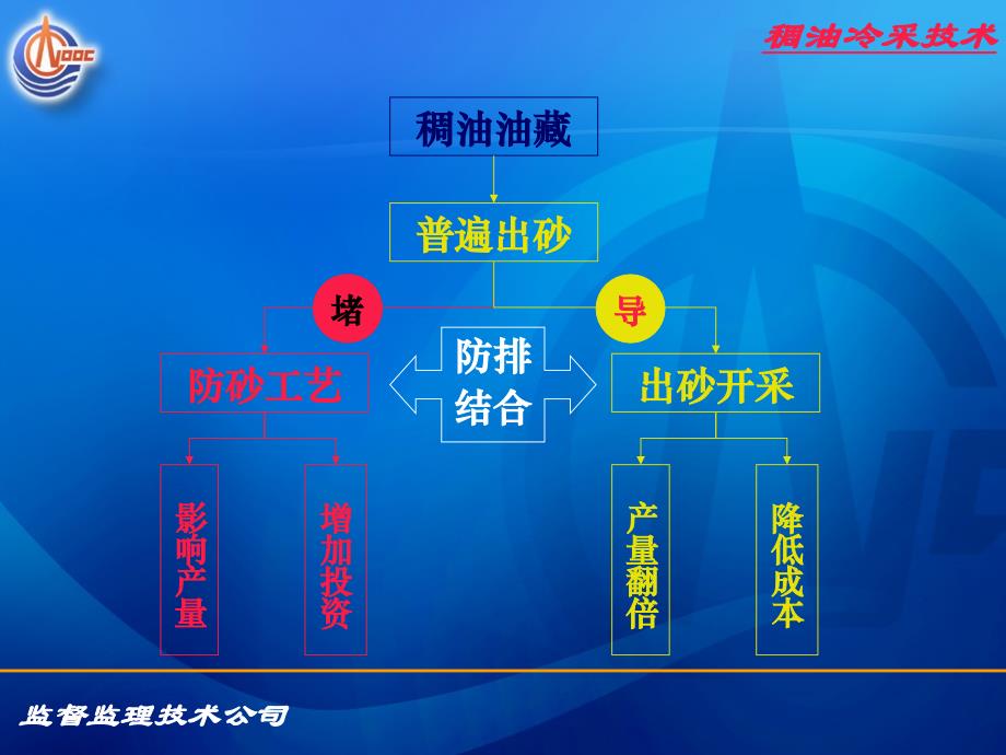 稠油冷采技术new_第3页