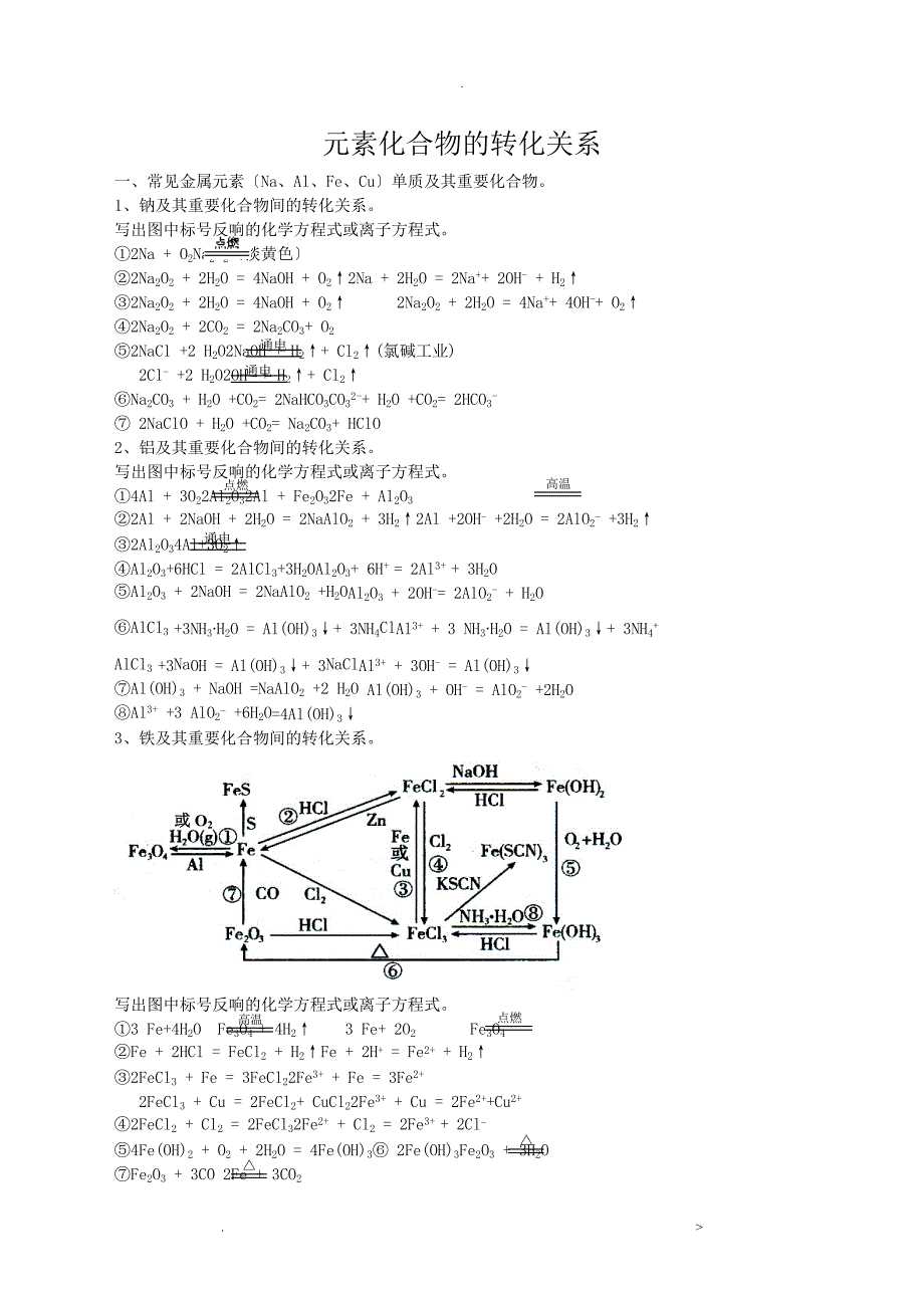 高中化学：元素重要化合物的转化关系_第1页