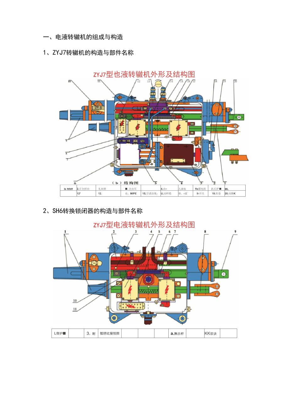 ZYJ7电液转辙机维护教材终稿毕业论文_第2页