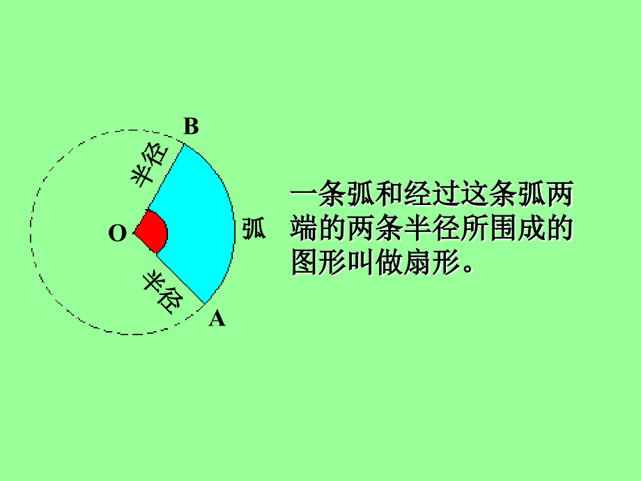 人教版版数学六年级上册扇形的面积课件_第3页