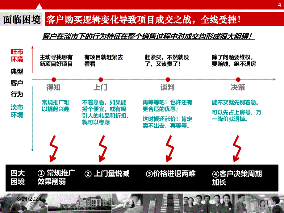 波动市场下的营销创新_第4页