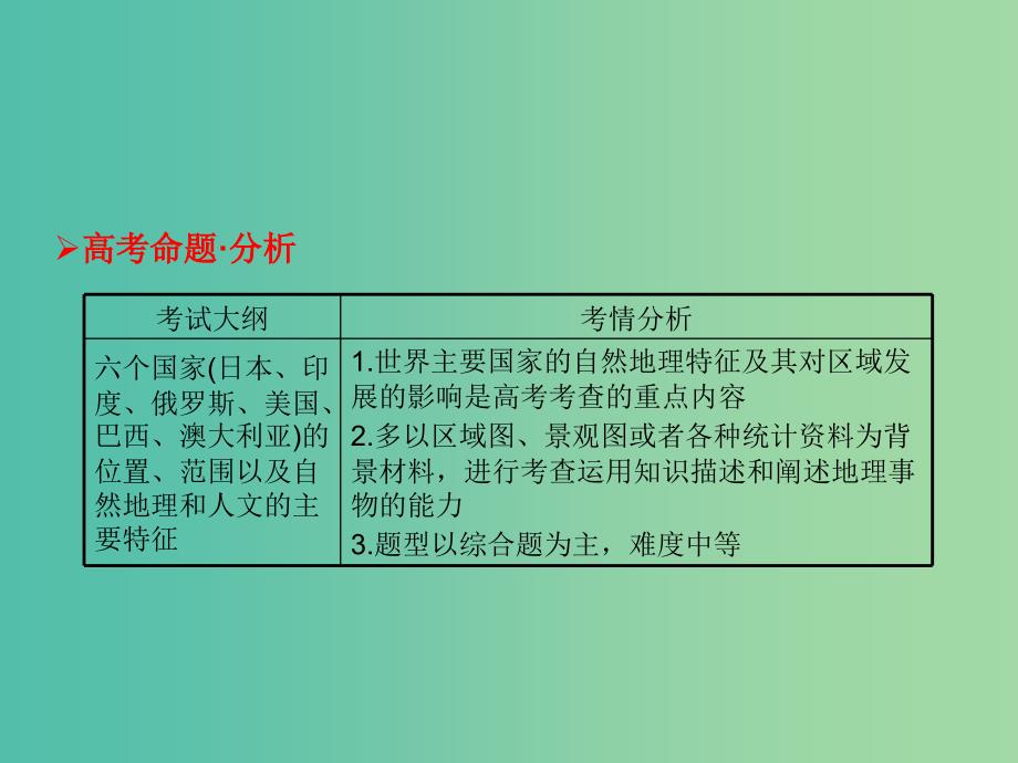 高考地理一轮总复习 区域地理知识 1.3世界主要的国家课件.ppt_第2页