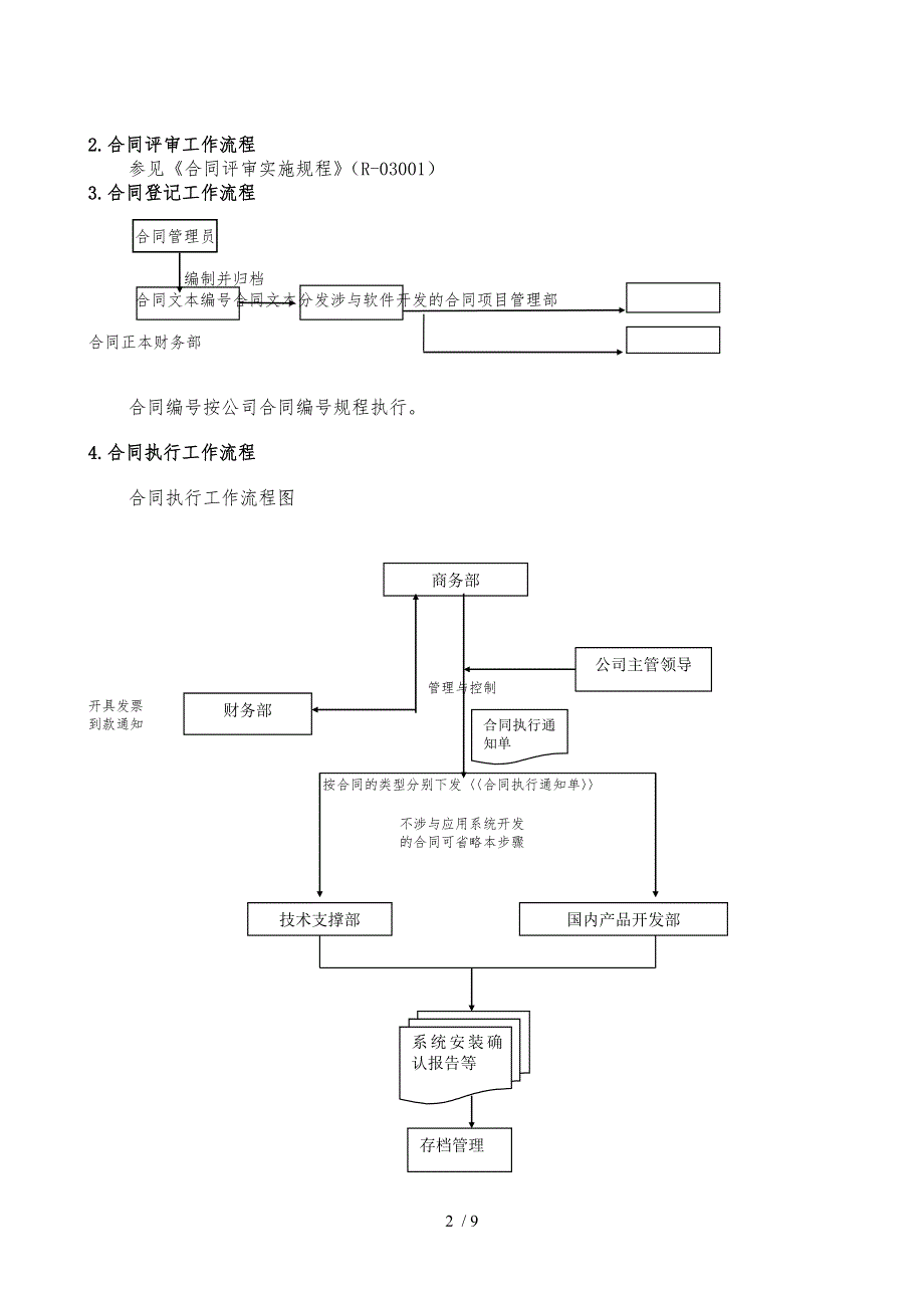 合同管理作业标准_第2页