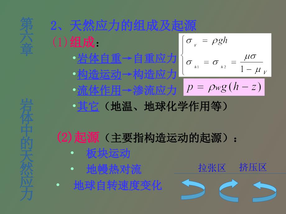 岩体中的天然应力_第3页