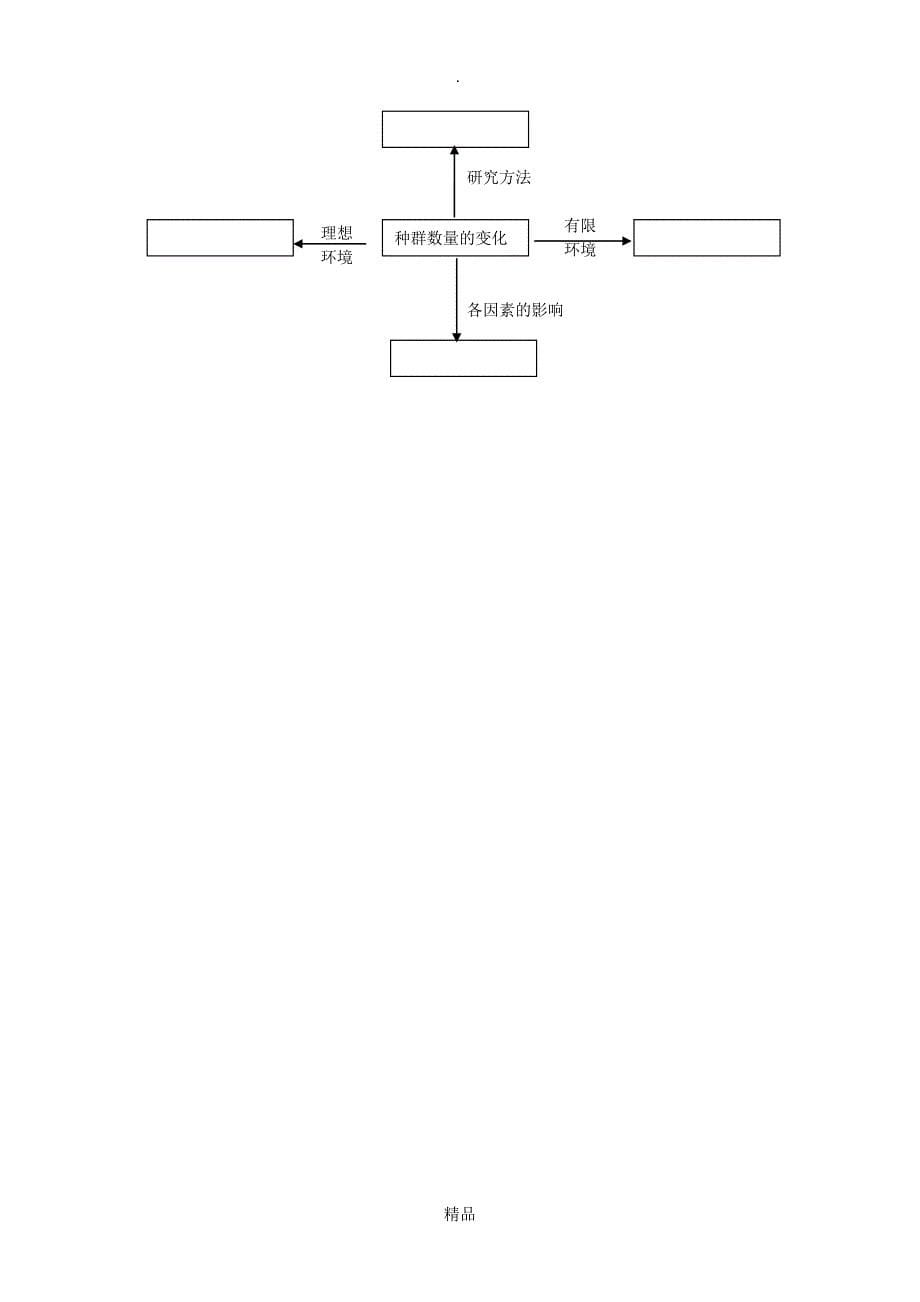 第四章第二节种群数量的变化学案_第5页