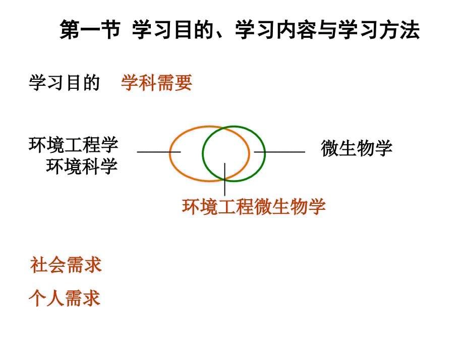 威海大学环境工程微生物学课件_第5页