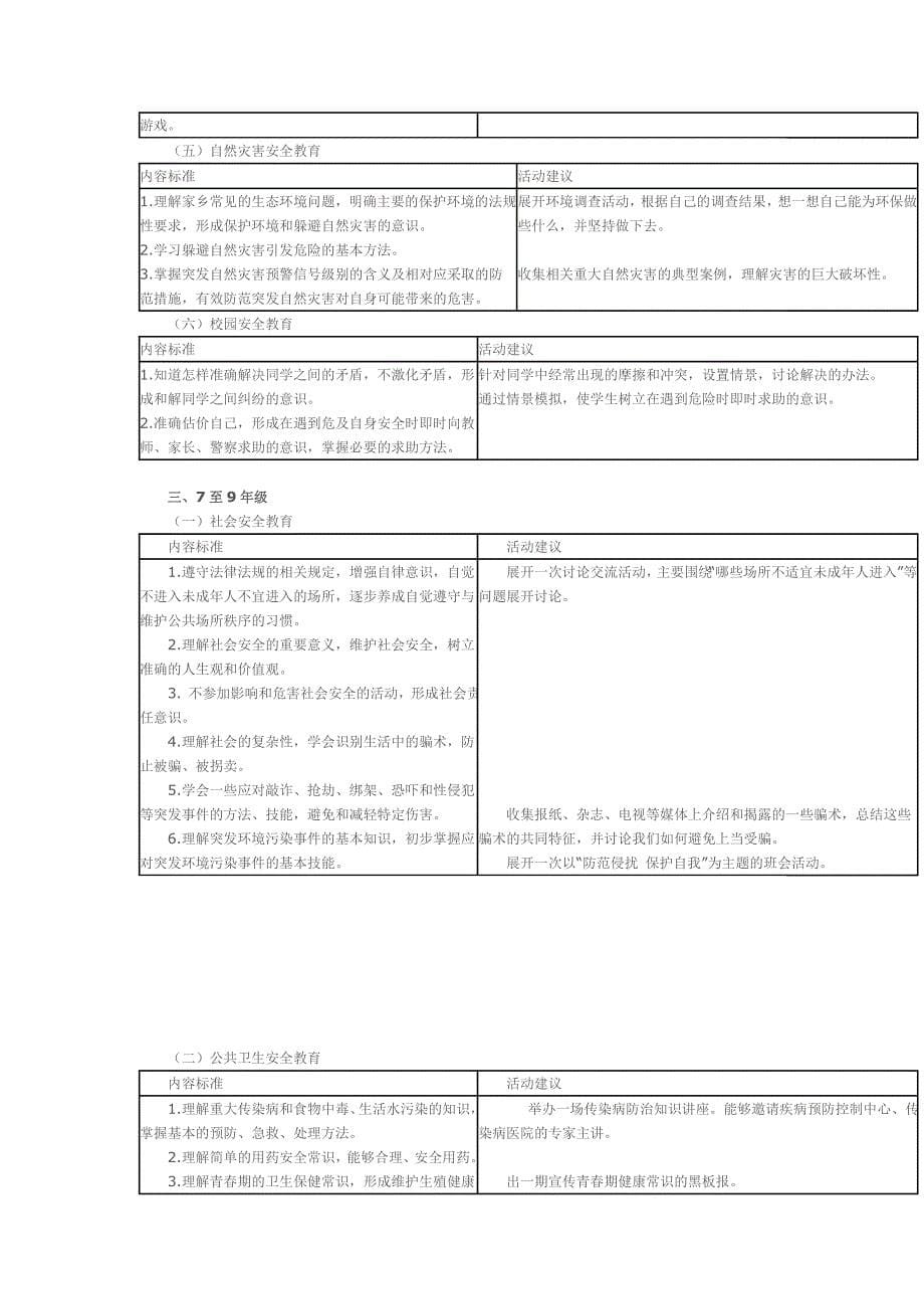 安全教育课程标准_第5页